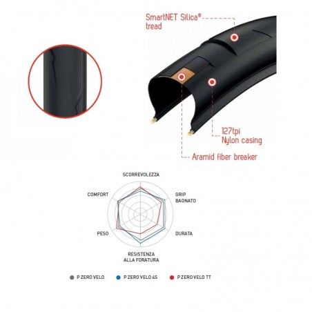 P zero velo 700x23 Pirelli cover Pirelli - 2