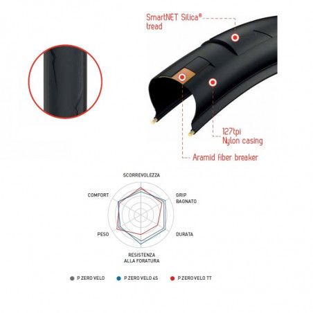 P zero velo 700x28 Pirelli cover Pirelli - 2