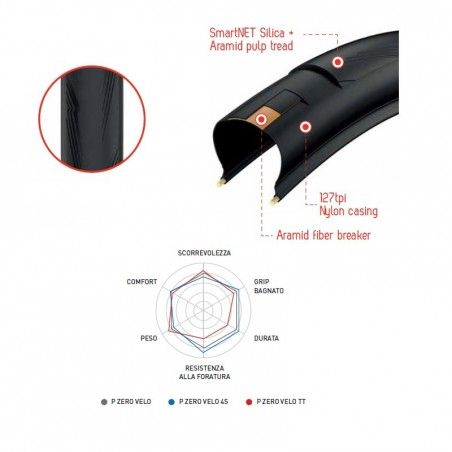 Copertone Pirelli P zero velo 4S misure varie Pirelli - 2