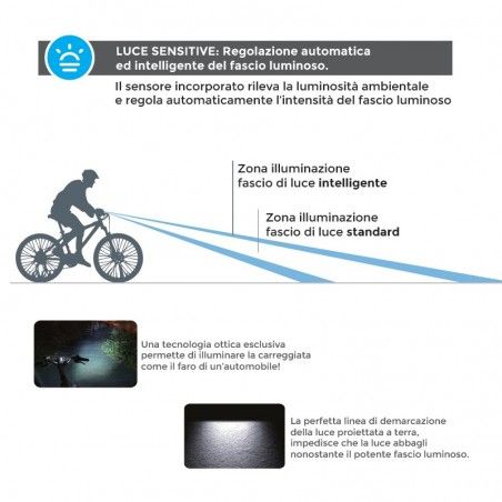 Headlight Sensitive BRN 650 Lumen BRN - 2