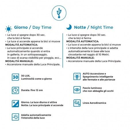 BRN Headlight Sensitive Carbon 700 Lumen BRN - 2